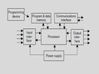 plc