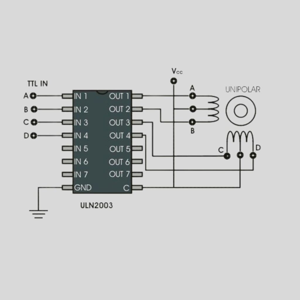 Strepper motor drives