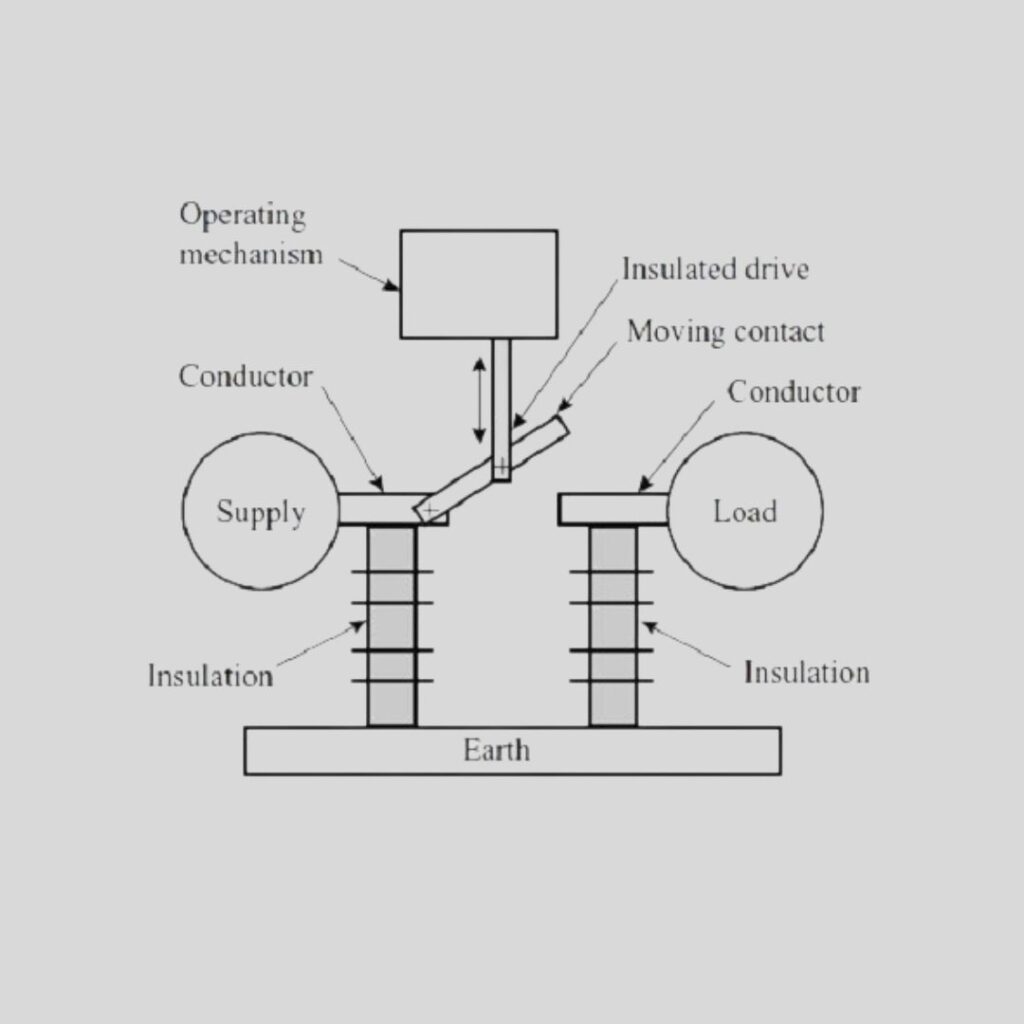 Switchgear