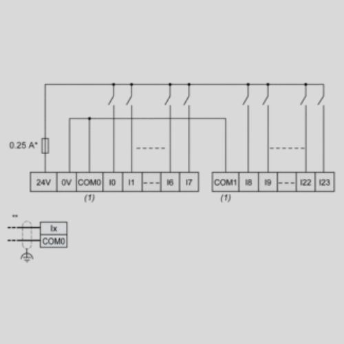 Modicon Easy M100