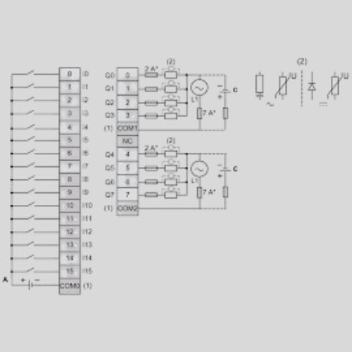 Modicon M251 PLC