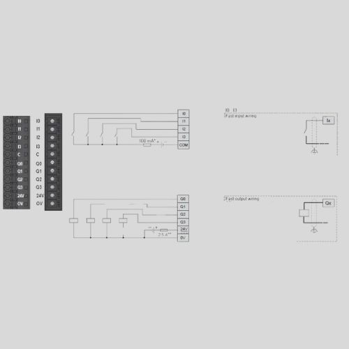 Modicon M262 PLC